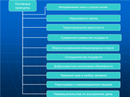 Нормы и источники международного права, слайд 27