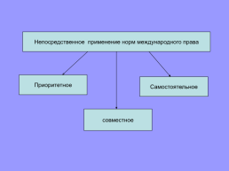 Соотношение международного и внутригосударственного права. Международное право, слайд 7