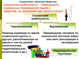 Социальная сферавопросы кодификатора. Часть 1, слайд 5