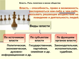 Сфера политики и социального управлениявопросы кодификатора, слайд 3