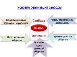 Свобода и ответственность, слайд 11