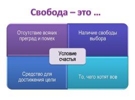 Свобода и ответственность, слайд 4