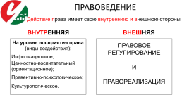 Лекция 3. Как действует права ?, слайд 6