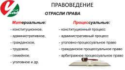 Лекция 5. Материальные отрасли российского права, слайд 3