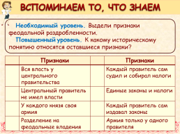 Начало распада древнерусского государства, слайд 5