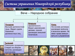 Главные политические центры Руси, слайд 19