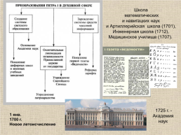 18 век в Западноевропейской и Российской истории: модернизация и просвещение, слайд 21