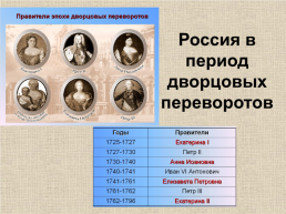 18 век в Западноевропейской и Российской истории: модернизация и просвещение, слайд 25