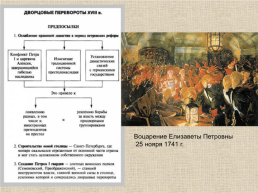 18 век в Западноевропейской и Российской истории: модернизация и просвещение, слайд 26