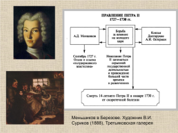 18 век в Западноевропейской и Российской истории: модернизация и просвещение, слайд 28