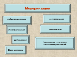 18 век в Западноевропейской и Российской истории: модернизация и просвещение, слайд 3