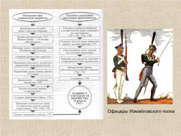 18 век в Западноевропейской и Российской истории: модернизация и просвещение, слайд 32