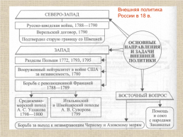 18 век в Западноевропейской и Российской истории: модернизация и просвещение, слайд 52