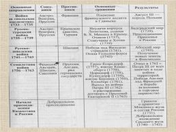 18 век в Западноевропейской и Российской истории: модернизация и просвещение, слайд 61