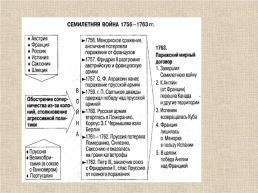 18 век в Западноевропейской и Российской истории: модернизация и просвещение, слайд 64