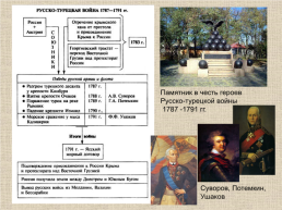 18 век в Западноевропейской и Российской истории: модернизация и просвещение, слайд 73