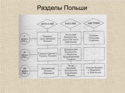 18 век в Западноевропейской и Российской истории: модернизация и просвещение, слайд 76