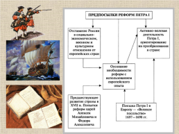 18 век в Западноевропейской и Российской истории: модернизация и просвещение, слайд 8