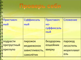 Словообразование, слайд 28