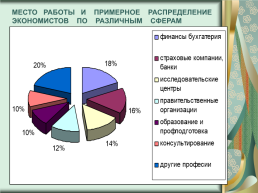 Профессия экономист, слайд 8