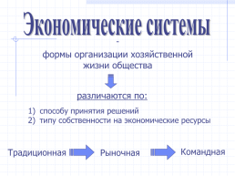 Экономические системы, слайд 1