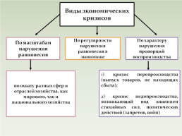 Экономика, слайд 222