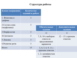 Апробация инновационных моделей КИМ по русскому языку для начального образования, банка новых заданий, слайд 3
