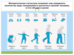 Математика здоровья = здоровое тело + здоровый дух + социальная активность!, слайд 4