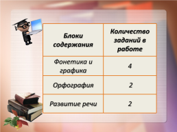 Банк оценочных средств по русскому языку. Апробация КИМ 2 класс, слайд 8