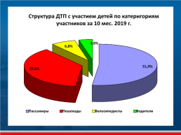 О стоянии детского дорожно-транспортного травматизма, слайд 5