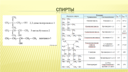 Изомерия и номенклатура спиртов. Физические и химические свойства спиртов, слайд 9