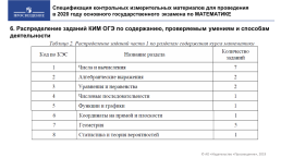 Особенности подготовки к огэ по математике задания в формате pisa, слайд 17