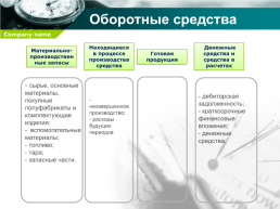 Управление основными и оборотными средствами предприятия, слайд 11