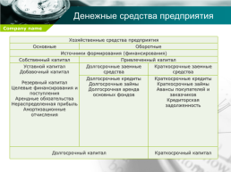 Управление основными и оборотными средствами предприятия, слайд 14