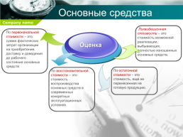 Управление основными и оборотными средствами предприятия, слайд 4