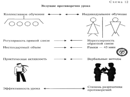 Сущность процесса обучения, слайд 36