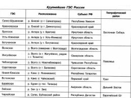 Подготовка к огэ по географии. Вопрос 5:"Отрасли хозяйства России", слайд 30