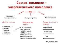 Подготовка к огэ по географии. Вопрос 5:"Отрасли хозяйства России", слайд 6