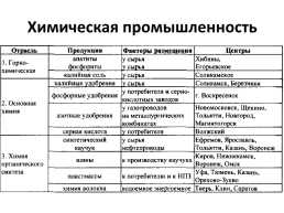 Подготовка к огэ по географии. Вопрос 5:"Отрасли хозяйства России", слайд 63