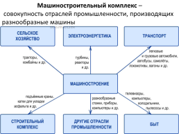 Подготовка к огэ по географии. Вопрос 5:"Отрасли хозяйства России", слайд 64