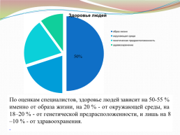 Здоровый образ жизни, слайд 3