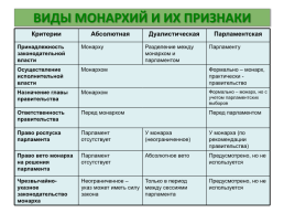 Понятие и признаки государства, слайд 13