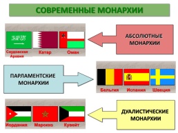 Понятие и признаки государства, слайд 14