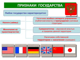 Понятие и признаки государства, слайд 4