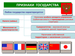 Реферат: Понятие и признаки государства 4