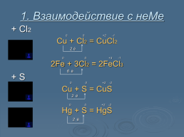Общие химические свойства металлов, слайд 9