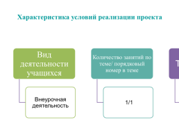 Методическая разработка занятия. По теме: «личные финансы: содержание, основные характеристики», слайд 5