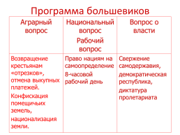 Политические партии в России.. Начало xx века., слайд 11