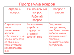 Политические партии в России.. Начало xx века., слайд 15