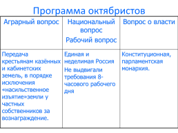 Политические партии в России.. Начало xx века., слайд 19